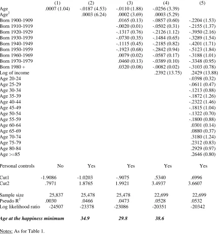 Table 2.  Happiness Equations for Women in the USA: Pooled Data 1972-2006   