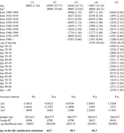 Table 3.   Life Satisfaction Equations for Men in Europe: Pooled Data 1976-2002  