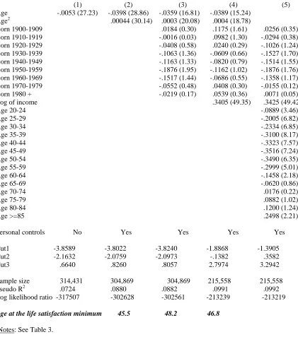 Table 4.   Life Satisfaction Equations for Women in Europe: Pooled Data 1976-2002  