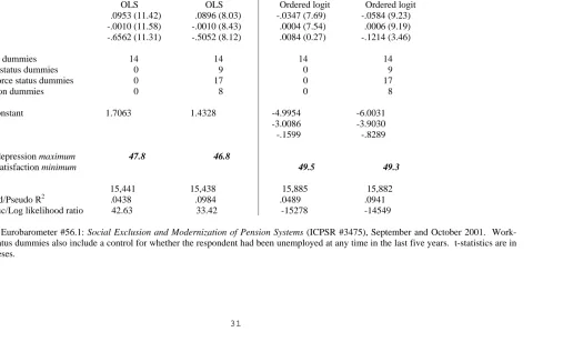 Table 8.  Equations for GHQ-N6 Mental Distress and Life Satisfaction in European Data, 2001-2002  