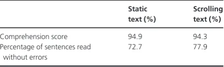 Figure 1. Main screen of MD_evReader showing ﬁxation stimulus posi-tioned above a single line of (scrolling) text