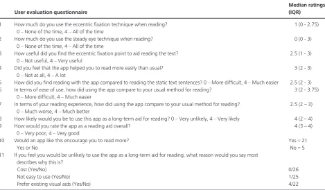 Table A1. Results from the user evaluation questionnaire showing the questions and the median ratings (0–4 Likert scale) and interquartile range(IQR), and yes/no responses to questions 10 and 11