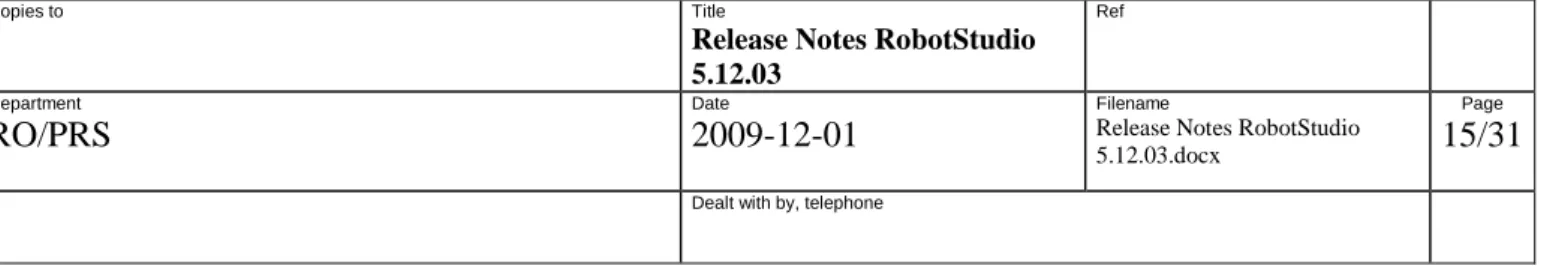 Graphic problem in recorder options window in French  PDD9399   Incorrect position of objects attached to a conveyor  PDD9393   RobotStudio Free does not recognize deleted VCs  PDD9378  