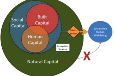 Fig. 1. A framework for the use of gaming for landscape research.