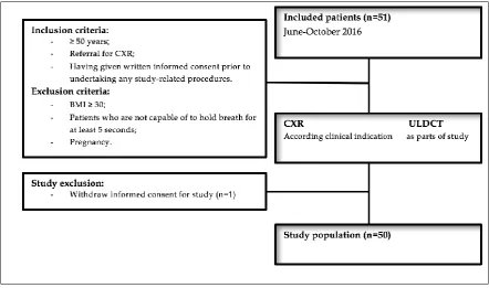 Figure 1.  Flowchart of this study showing the inclusion and exclusion criteria.