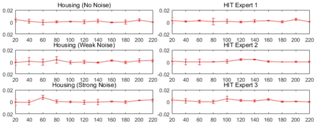 Figure 5: Average AUROC difference for two versions of the ordinal-regression-based method on six datasets.