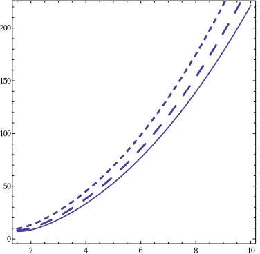 Fig.8 . The effects of   on the Critical Thermal Rayleigh number Rc  