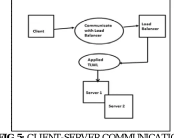 FIG .4. LOAD BALANCER STRUCTURE 