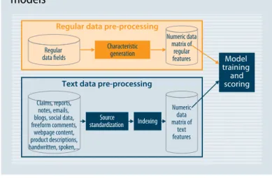 Figure 9: Bringing a wider variety of data into analytic  models 