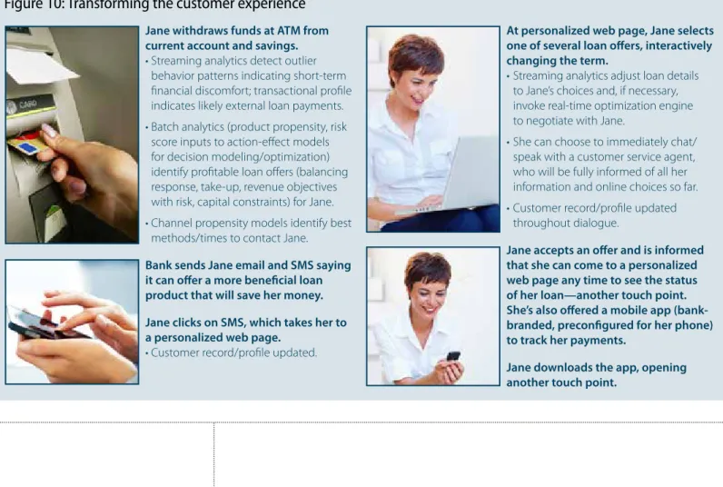 Figure 10: Transforming the customer experience