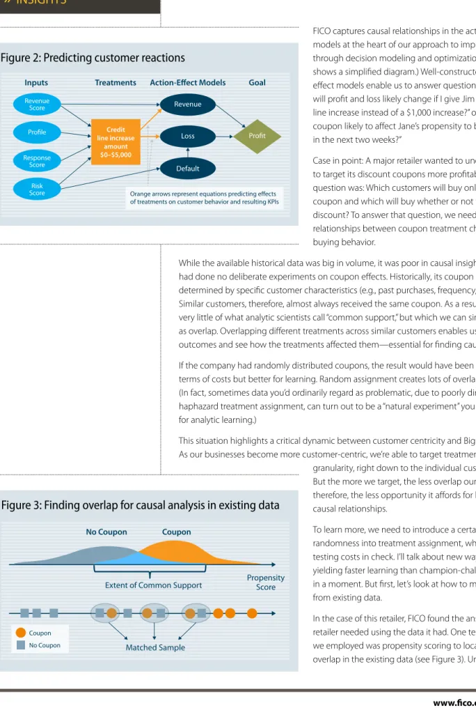 Figure 2: Predicting customer reactions