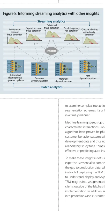 Figure 8: Informing streaming analytics with other insights