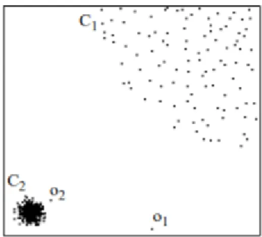Figure 6 - Example of the impact of local density in a data set with different densities (Source: Breunig et al., 2000)