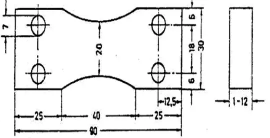 Figure (2): Shape of fatigue test specimen with dimensions in mm [10]. 