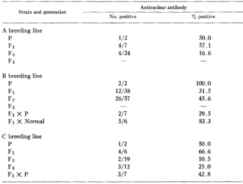 TABLE  IV 