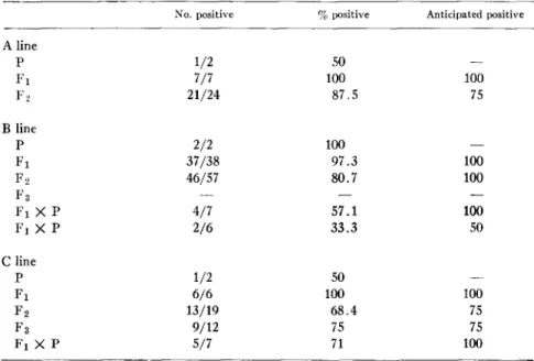 TABLE  VII 