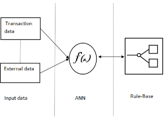 Figure 2-1. Some of the Falcon s main components (FICO, 2011) 