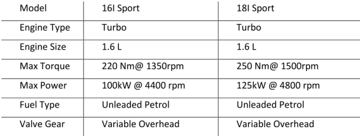 Table 3-1. Attributes of two models of sports cars, the 16I and the 18I 