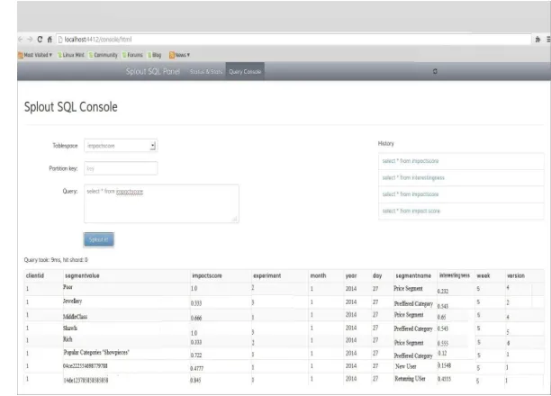 Fig 5: IS, SER, SIS values stored in read-only database (Splout Sql) 