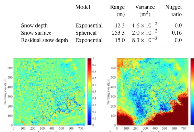 Table 4. Estimated geostatistical parameters and covariance models for snow depth, snow surface and residual snow depth.