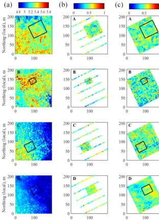 Figure 3. Elevation and snow depth in plots A, B, C and D. Panel (a) is lidar DEM (in meters), panel (b) is the probe measured snow depth(in meters), and panel (c) is the interpolated snow depth estimated using GPR (in meters).