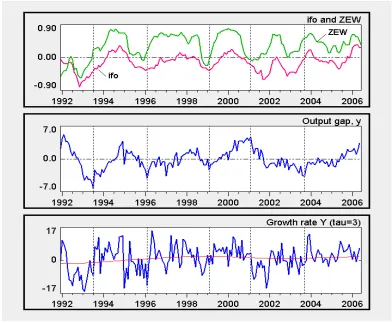Figure 1: Time series of the data.