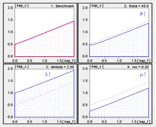 Figure 2: Stability frontier of (PBT) in the (κf, κc) parameter plane.