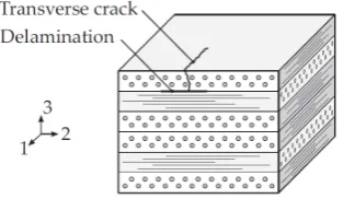 Figure 1.2: Schematic representation of transverse crack and delamination in a [0/90/0]s laminate [3].