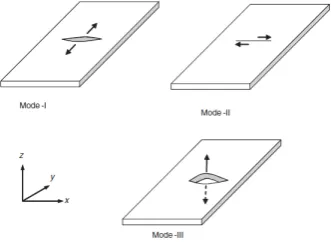 Figure 1.7: Phase portrait for a kissing mechanism on a damaged and pristine structure when excitedwith the 6th bending mode with 5 diﬀerent amplitudes on a skin-stiﬀener structure in the same location[3].