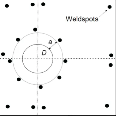 Figure 3.2: Top view of the composite plate structure. The delamination D is placed on a distance afrom the weldspots
