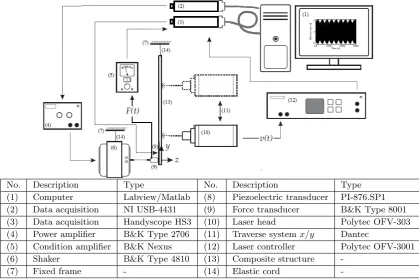 Figure 3.5: Experimental set-up, adapted from [3].