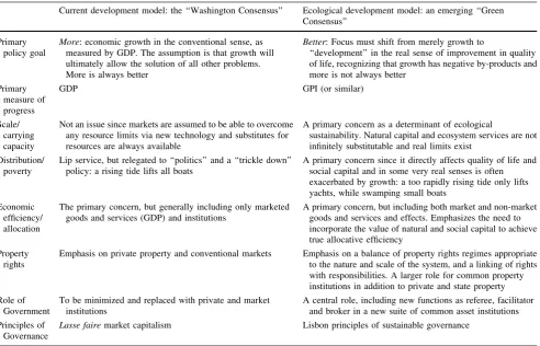 Table 3 Basic characteristics of the current development model and the emerging ecological development model (from Costanza 2008)