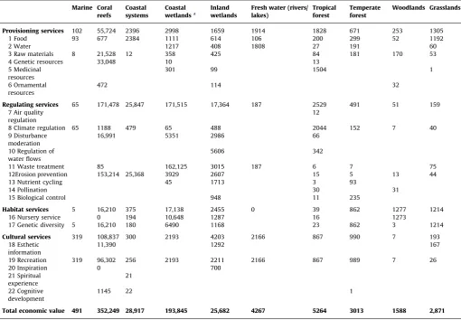 Table 3