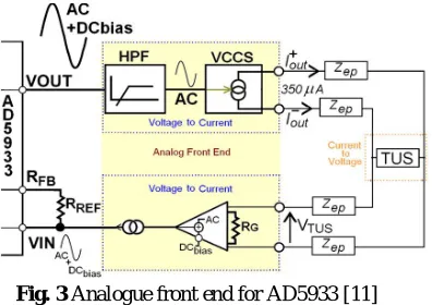 Fig. 3 Analogue front end for AD5933 [11] 