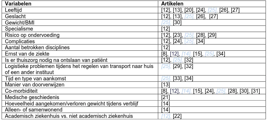 Tabel 12 geeft de genoemde variabelen overzichtelijk weer. In kolom 2 staan de artikelen vermeld waarin is aangetoond dat deze variabelen een significante invloed hebben op de ligduur