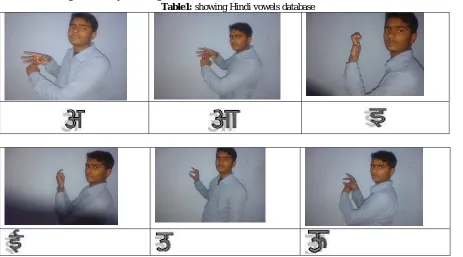 Fig 2 : Shows eleven Hindi vowels 