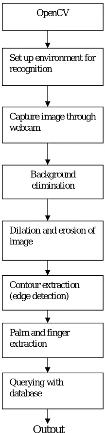 Fig 4Output : Overall workflow 