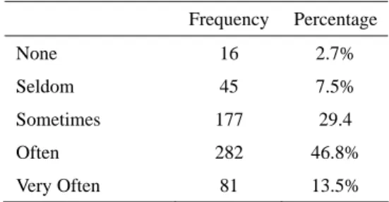 Table 5 showed that the major consideration for most teachers (78.9%) in selecting  assessment methods is its suitability with learning objectives