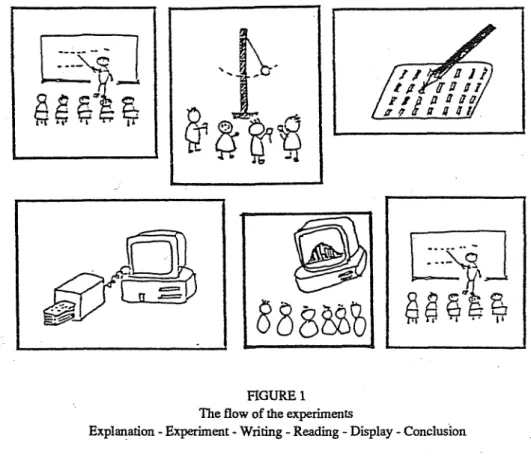 FIGURE 1  The  flow  of  the experiments 