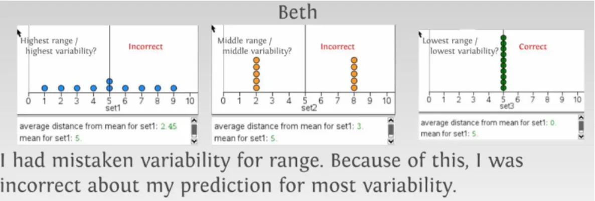 Figure 1: Beth’s data sets and comments. 