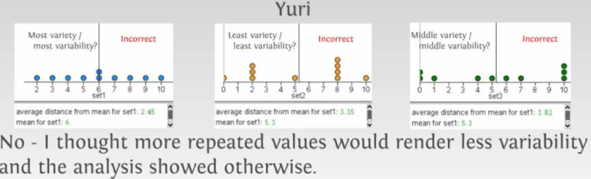 Figure 4: Weslie’s data sets and comments. 