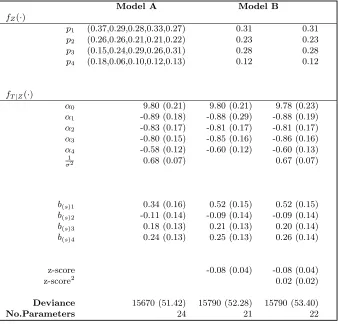 Table 5. Inﬂuence of regional variations in proportions severely impaired (Model A)and deviations from expected birthweight (Model B): posterior estimates and posteriorstandard deviations