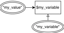 Figure 3.4: Graph description of a variable