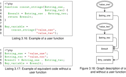 Figure 3.18: Graph description of code withand without a user function