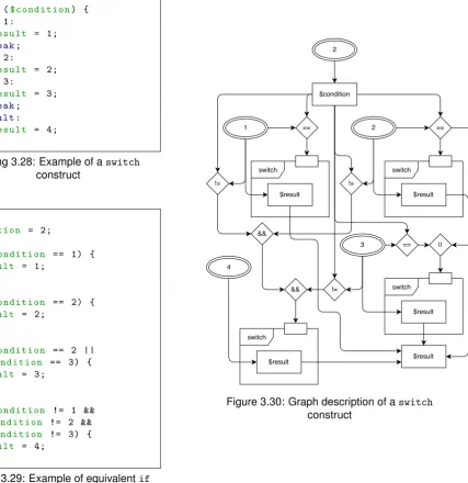 Figure 3.30: Graph description of a switchconstruct