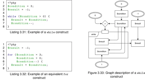 Figure 3.36: Graph description of a construct