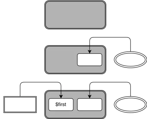 Figure 3.63: Three steps in translating a heuristic into a pattern (from top to bottom)with rules 1, 2 and 3 added respectively