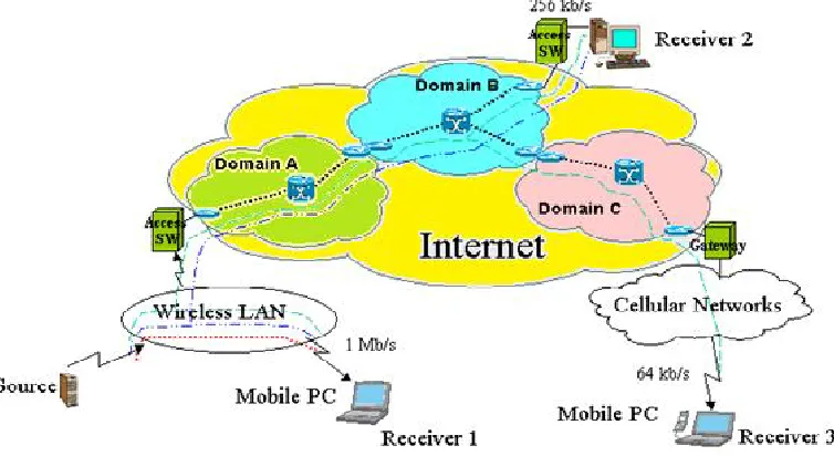 Fig.5: Layered video encoding/decoding. D denotes the decoder. 
