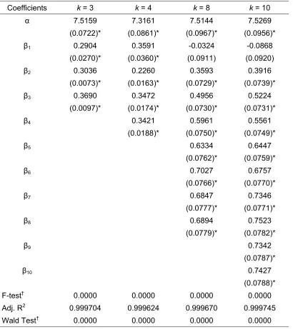 Table 3 Pooled-GLS Estimates of 62 World Economies, 1998-2002 
