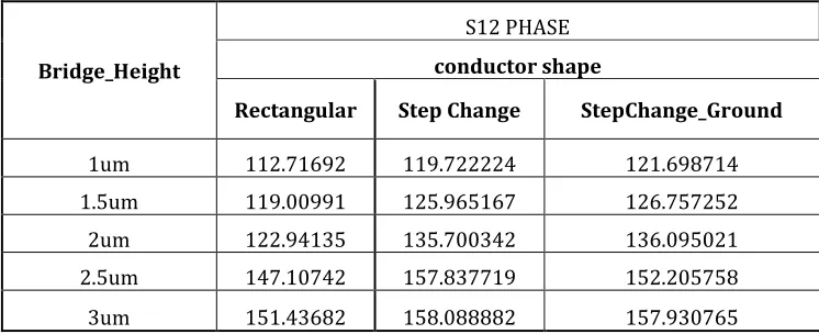 figure 2: structures of transmission lines 